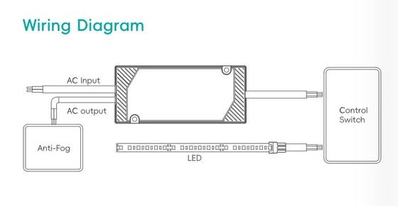 Bathroom mirror IP44 Super Slim Led Driver, Relay built in, defogger control, power supply,constant voltage led driver