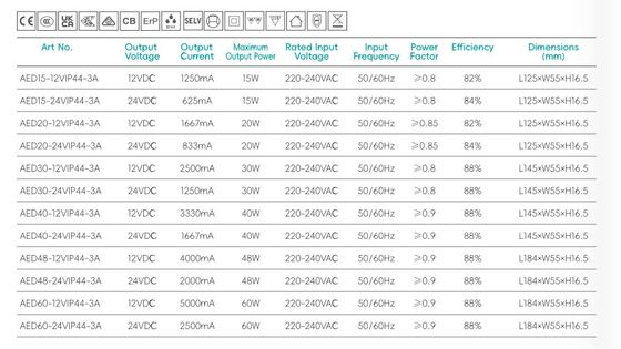Bathroom mirror IP44 Super Slim Led Driver, Relay built in, defogger control, power supply,constant voltage led driver