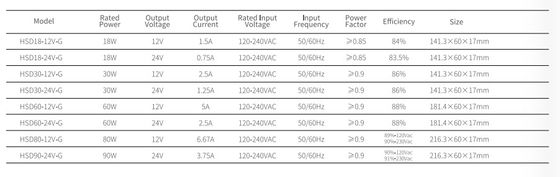 Global 100-240V cabinet LED Driver, letaron global furniture led driver, CE/ENEC/UKCA/SAA/UL