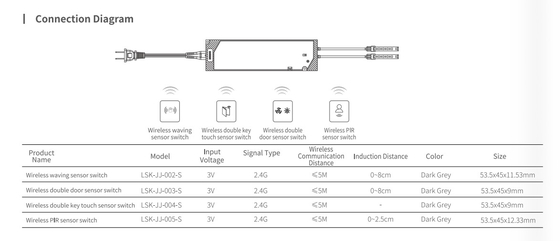 Wireless Door sensor, Wireless touch sensor, Wireless iR sensor, Wireless PIR sensor, 2.4G, cabinet, furniture