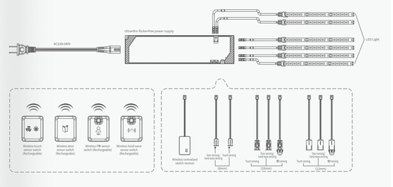 Smart led driver 220-240V, IOT, 2.4G, output 12/24V, cabinet, furniture, thickness 12.5mm