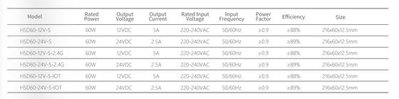 Smart led driver 220-240V, IOT, 2.4G, output 12/24V, cabinet, furniture, thickness 12.5mm