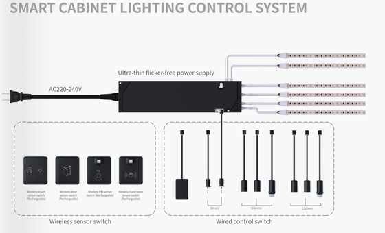 Smart led driver 220-240V, IOT, 2.4G, output 12/24V, cabinet, furniture, thickness 12.5mm
